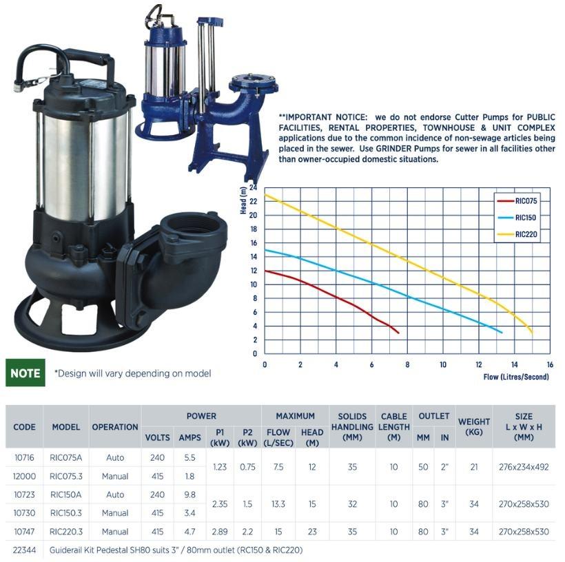 Reefe RIC cutter pump series specifications and graph - Water Pumps Now