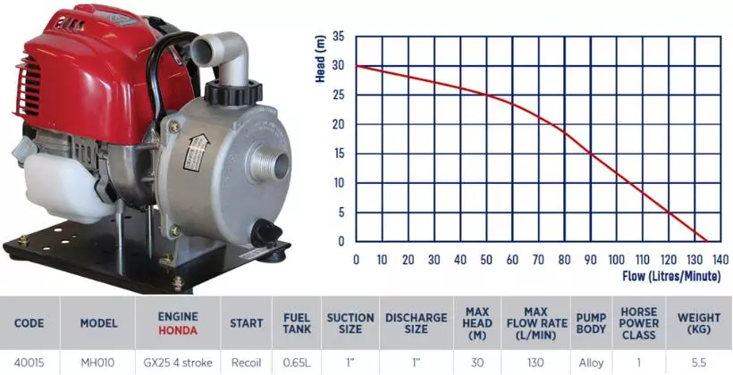 Lightweight 1 inch water transfer pump with Honda GX25 engine specifications