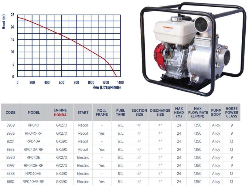 4 inch water transfer pump with Honda GX270 and Honda GX390 engine specifications