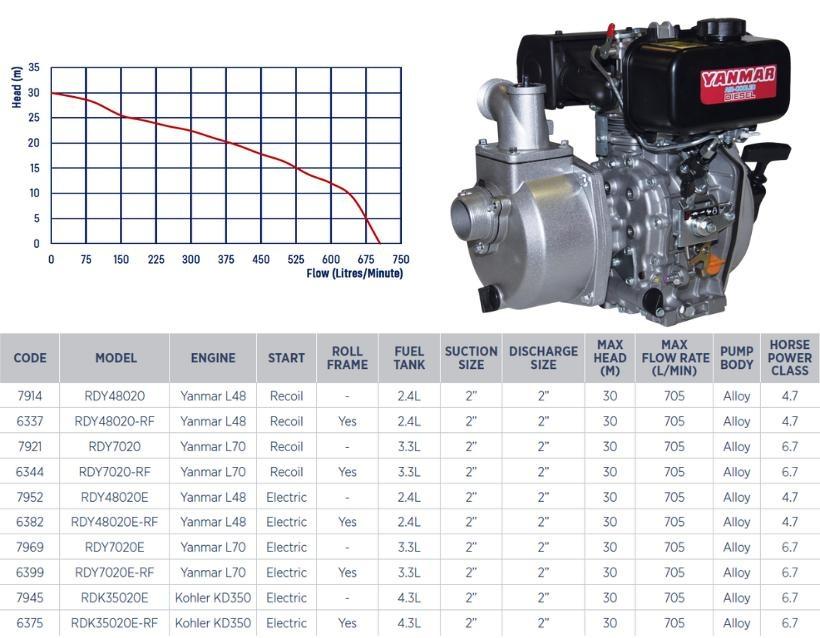 Diesel 2 inch water transfer pump with Yanmar engine specifications