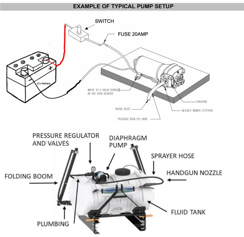 Escaping Outdoors FL60CBP 2 12v chemical pump setup