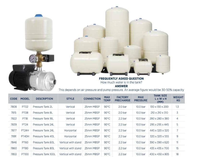 Reefe 10 bar pressure tank range specifications - Water Pumps Now