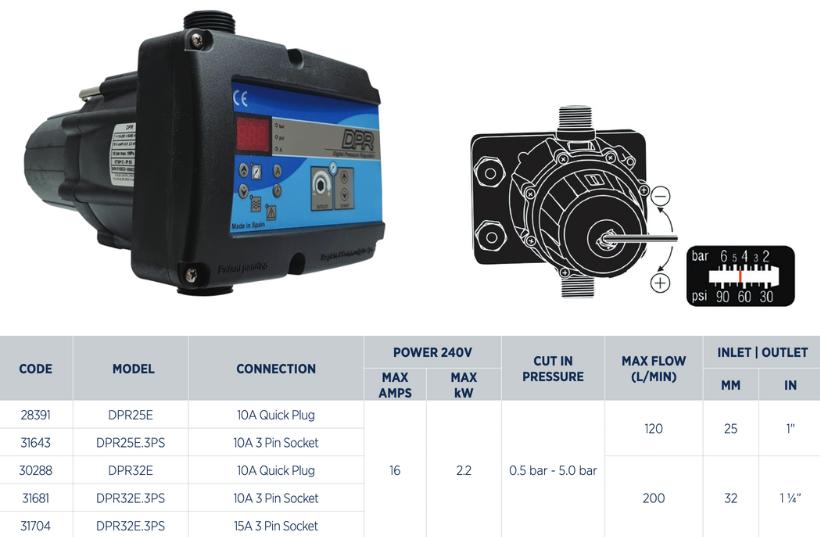 Reefe DPR25E water pump pressure controller with digital pressure regulator specifications