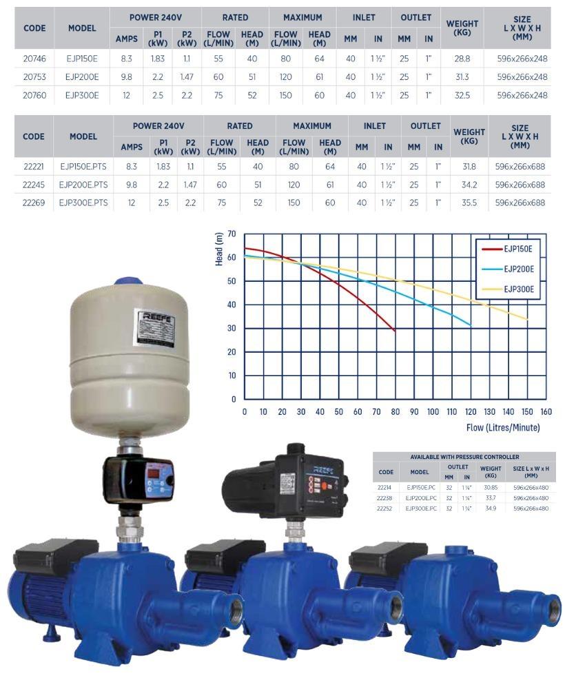 Reefe EJP300E heavy duty pressure pump performance graph and specifications