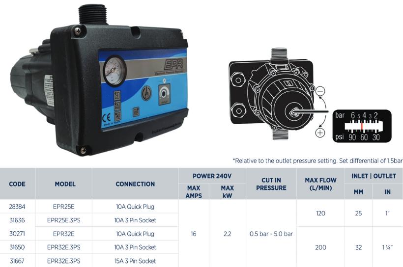 Reefe EPR pump controller with electronic pressure regulator specifications