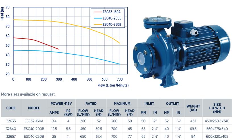 Reefe ESC32-160A end suction centrifugal transfer pump specifications and graph