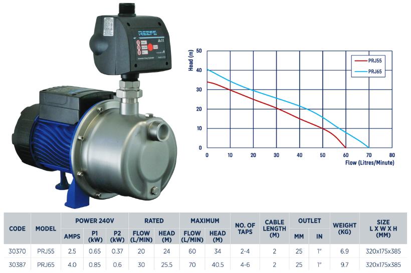 Reefe PRJ55 constant pressure pump specifications and graph