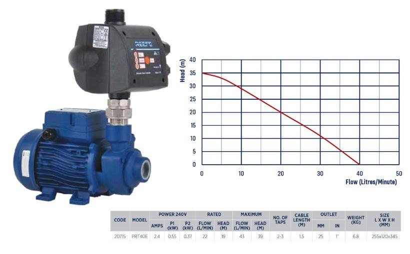 Reefe PRT40E turbine pressure pump specifications and graph