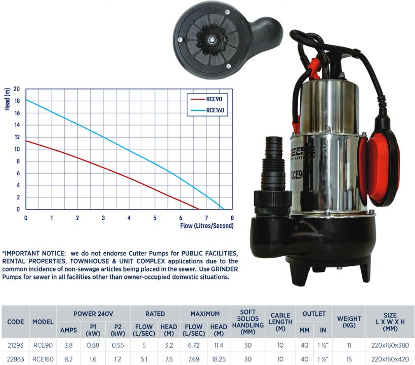 Reefe RCE160 cutter pump specifications and performance graph