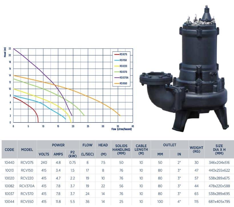Reefe RCV industrial submersible vortex pump series specifications and graph