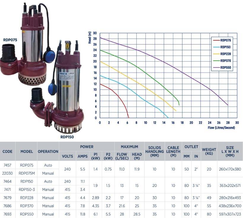 Reefe RDP drainage pump series specifications and graph Water Pumps Now