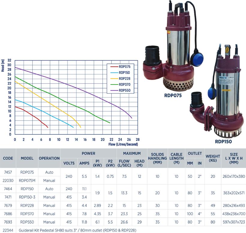 Reefe RDP range industrial drainage pumps specifications and performance graph