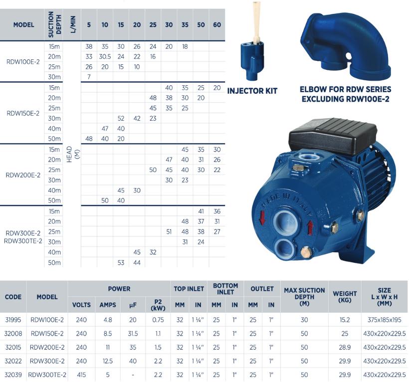 Reefe RDW series deep well pump specifications and performance graph