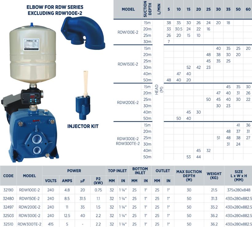 Reefe RDW series deep well water pump range with tank switch and tee specifications and performance graph