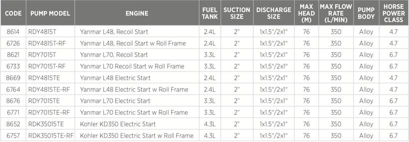 Reefe RDY series twin impeller diesel fire fighting pump specifications