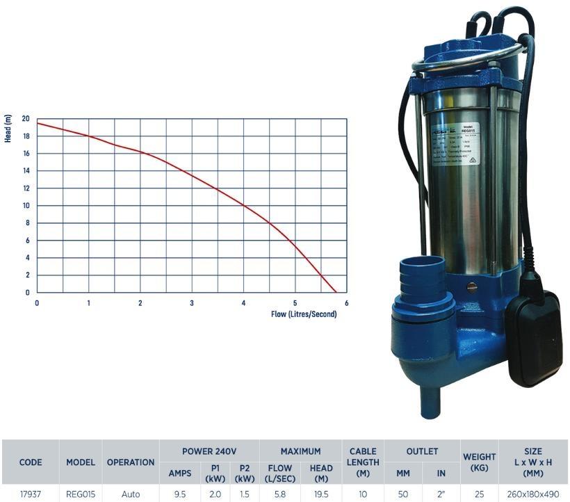 Reefe REG015 industrial submersible grinder and macerator pump specifications