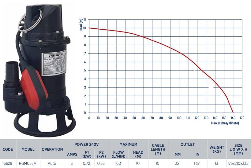 Reefe RGM055A domestic grinder pump specifications and performance chart Water Pumps Now