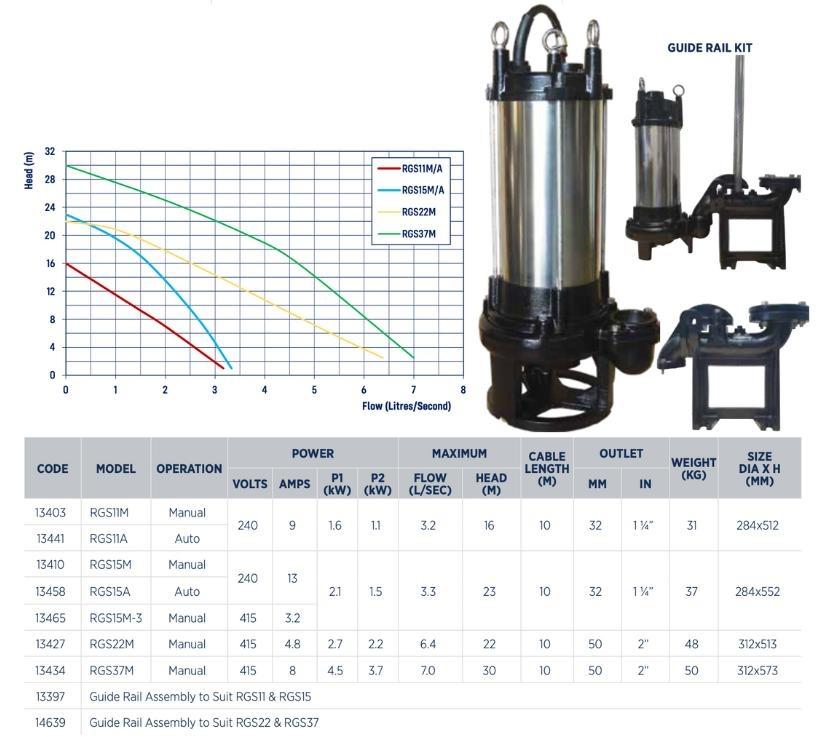 Reefe RGS series industrial submersible sewage grinder pump performance chart - Water Pumps Now