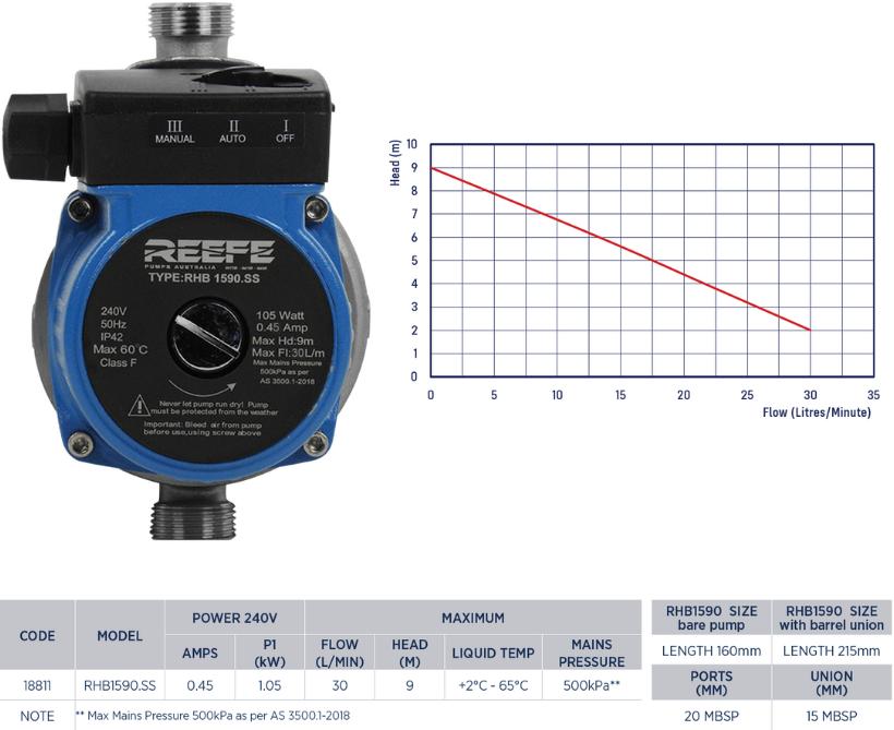 Reefe RHB1590.SS hot water booster pump specifications