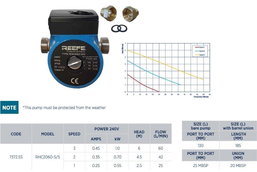 Reefe RHC2060 ss hot water circulator pump specifications