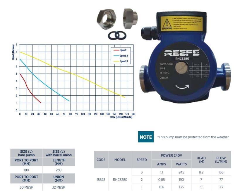 Reefe RHC3280 hot water circulator pump specification Water Pumps Now