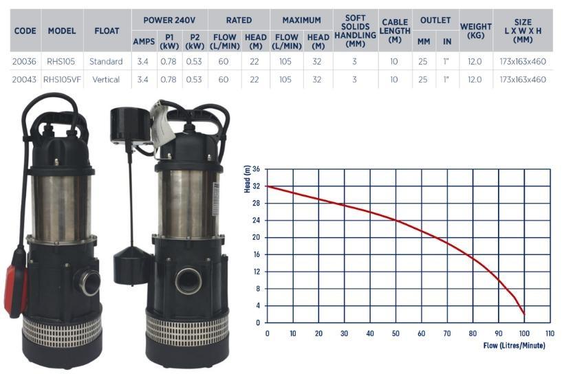 Reefe RHS105 submersible drainage pump specifications