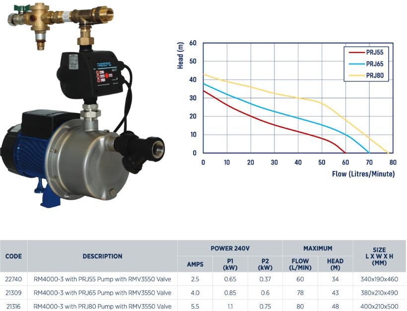 Reefe RM4000-3 rain mains pump system