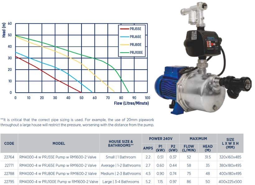 Reefe RM4000 4 external rain to mains pressure pump system specifications
