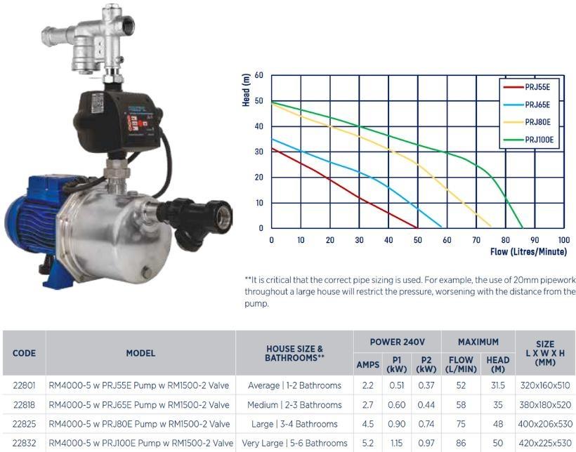 Reefe RM4000 5 external rain to mains pump system specifications