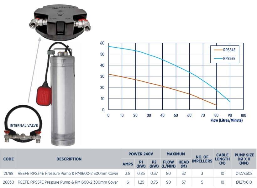 Reefe RM5000 6 submersible rain to mains pressure pump system specifications