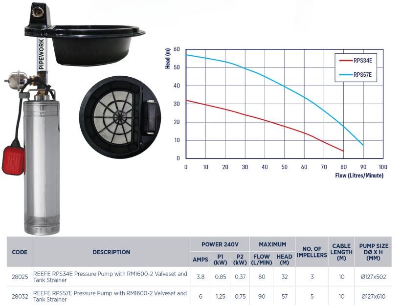 Reefe RM5000-7 submersible rain mains pump system