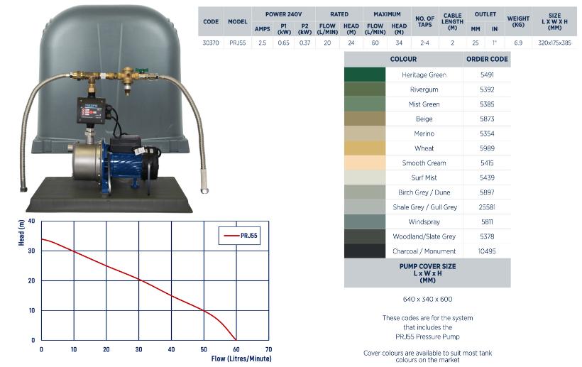 Reefe RM6000 3 rain to main pump system specifications and graph