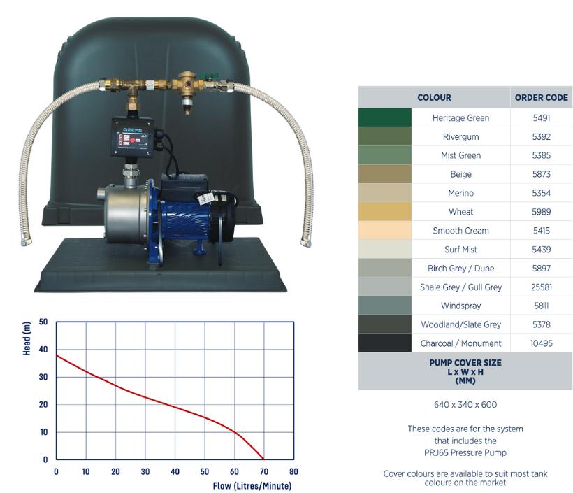 Reefe RM6000-3 rain to main pump system