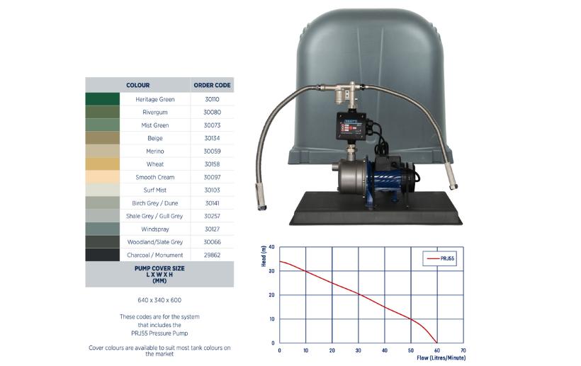 Reefe RM6000-4 rain to main pump system specifications and performance graph