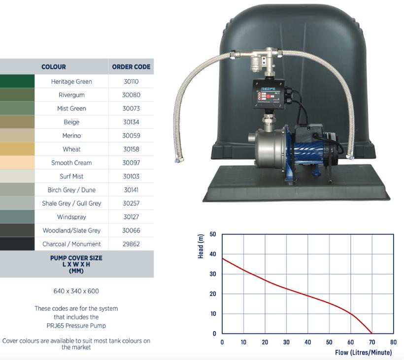 Reefe RM6000-4 rain to mains pressure pump system with PRJ65 house pump