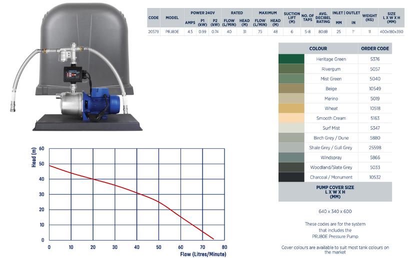 Reefe RM6000-5 rain to main house pump system specifications and performance-graph