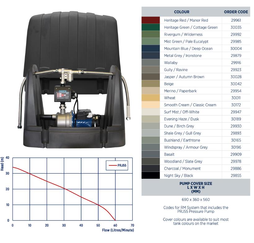 Reefe RM7000-4 rain to main pump system specifications and performance graph