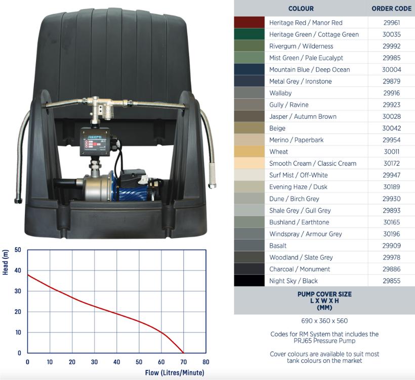 Reefe RM7000-4 rain to mains pump system