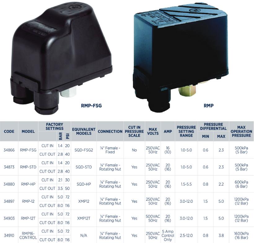 Reefe RMP pump mechanical pressure switch specifications