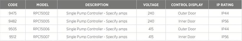 Reefe RPC series single pump controllers specifications- Water Pumps Now
