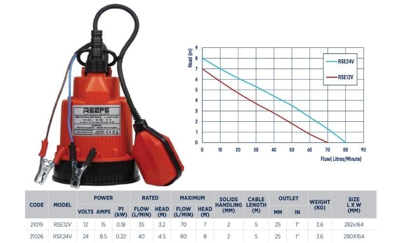 Reefe RSE12v and 24v solar vortex sump pump specifications