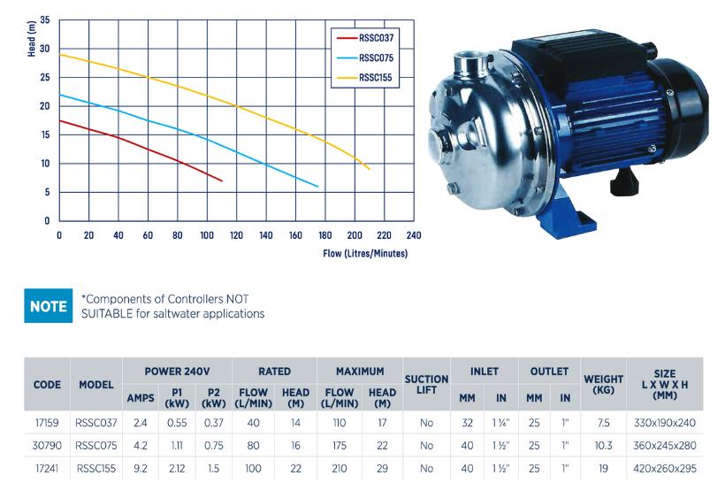 Reefe RSSC salt water compatible stainless steel transfer pump range specifications and graph