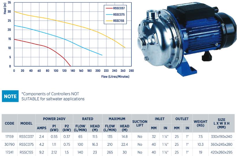 Reefe RSSC075 stainless steel salt water centrifugal transfer pump specifications and graph