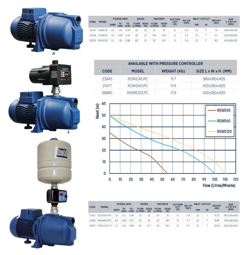 Reefe RSWE120 shallow well jet pressure pump range specifications