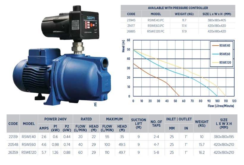Reefe RSWE60 shallow well pump specifications and performance graph - Water Pumps Now