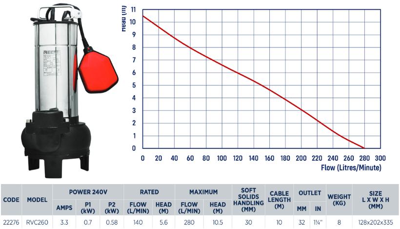 Reefe RVC260 submersible vortex sump pump specifications-and-performance-graph