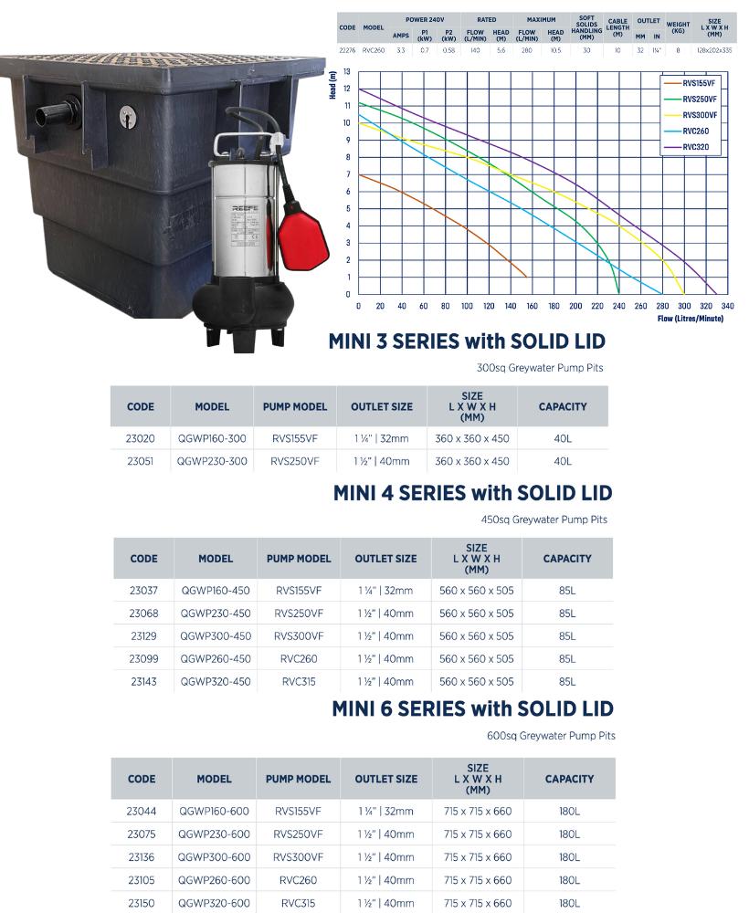 Reefe RVC260 wastewater sump pump out poly pit system specifications and performance graph