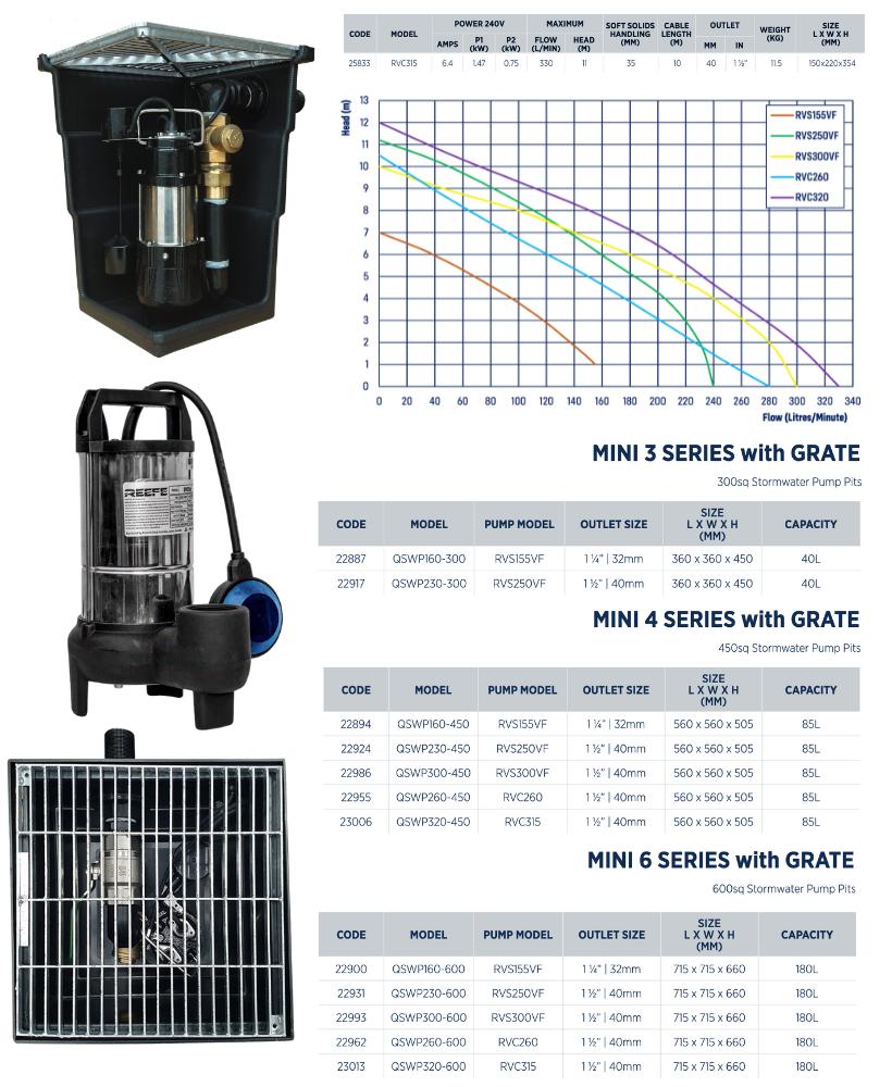 Reefe RVC315 domestic stormwater pump pit and kit specifications and performance graph