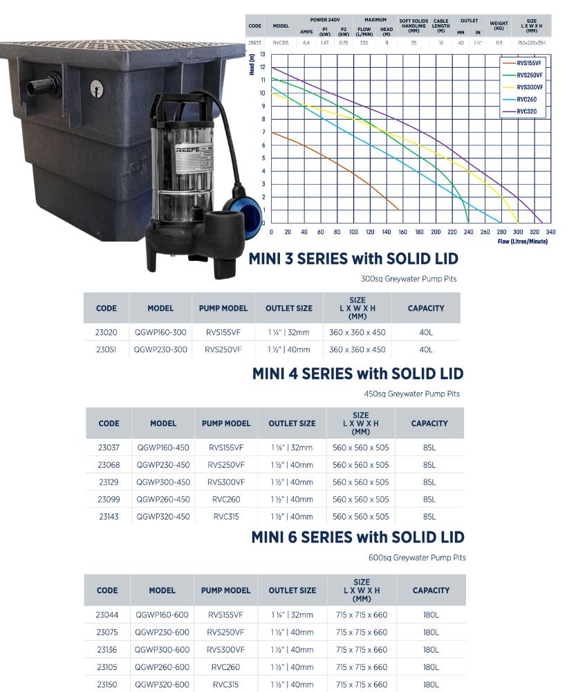 Reefe RVC315 grey water pit and sump pump systems specifications and performance graph
