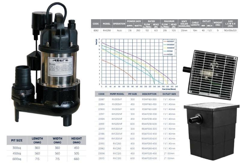 Residential Stormwater Pump Pit w Sump Pump | Water Pumps Now